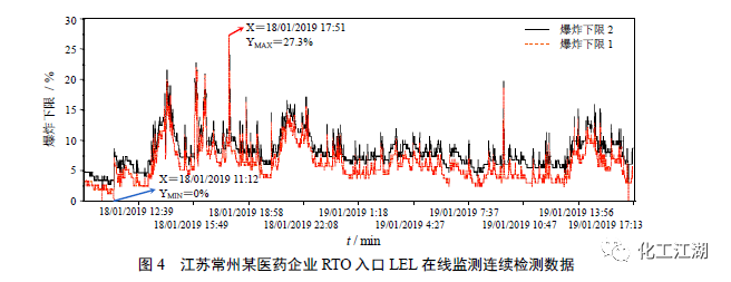 RTO,RCO,RTO焚烧炉,蓄热式焚烧炉