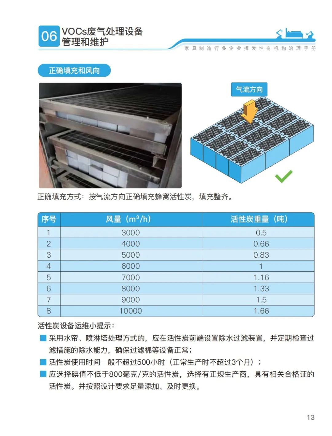 RTO,RCO,RTO焚烧炉,蓄热式焚烧炉