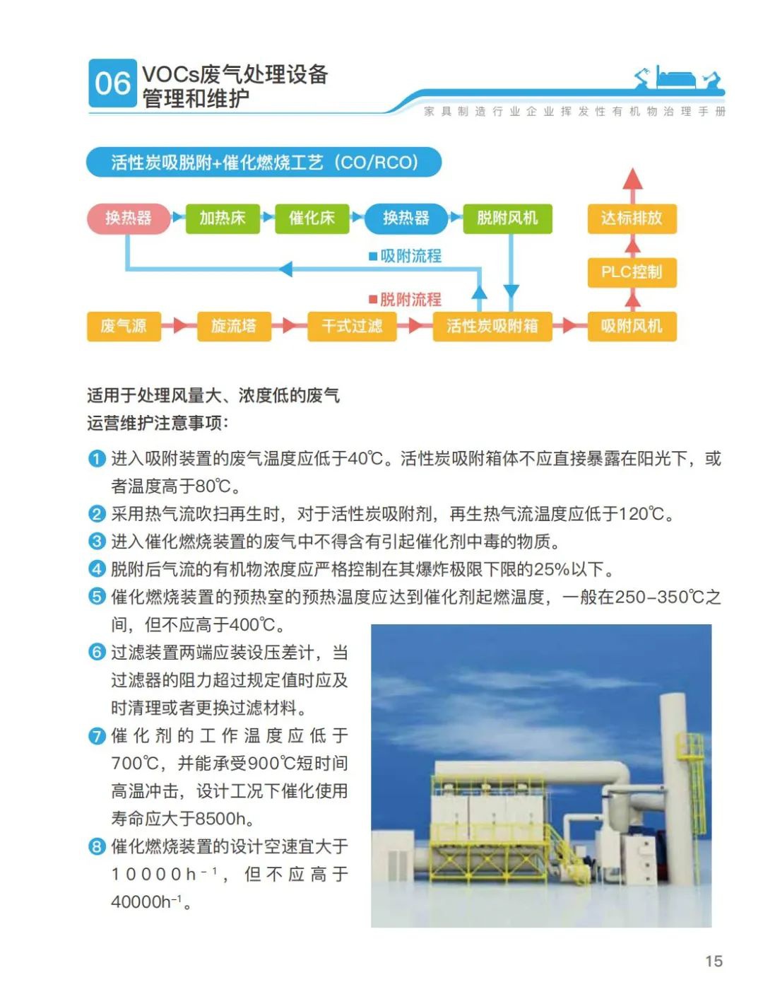 RTO,RCO,RTO焚烧炉,蓄热式焚烧炉