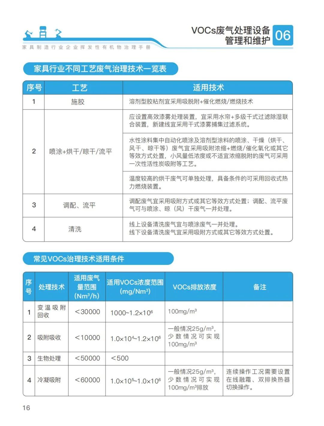 RTO,RCO,RTO焚烧炉,蓄热式焚烧炉