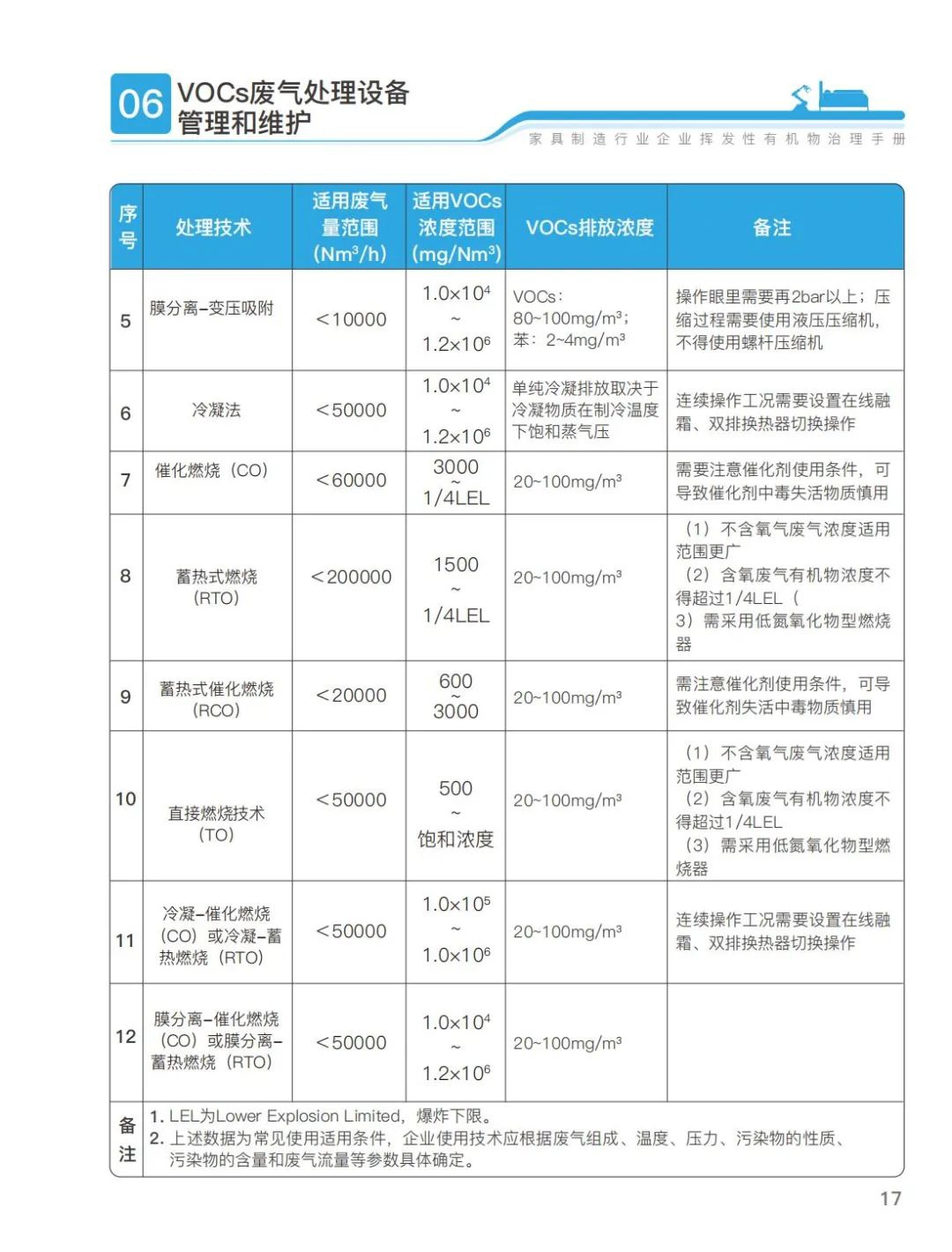 RTO,RCO,RTO焚烧炉,蓄热式焚烧炉