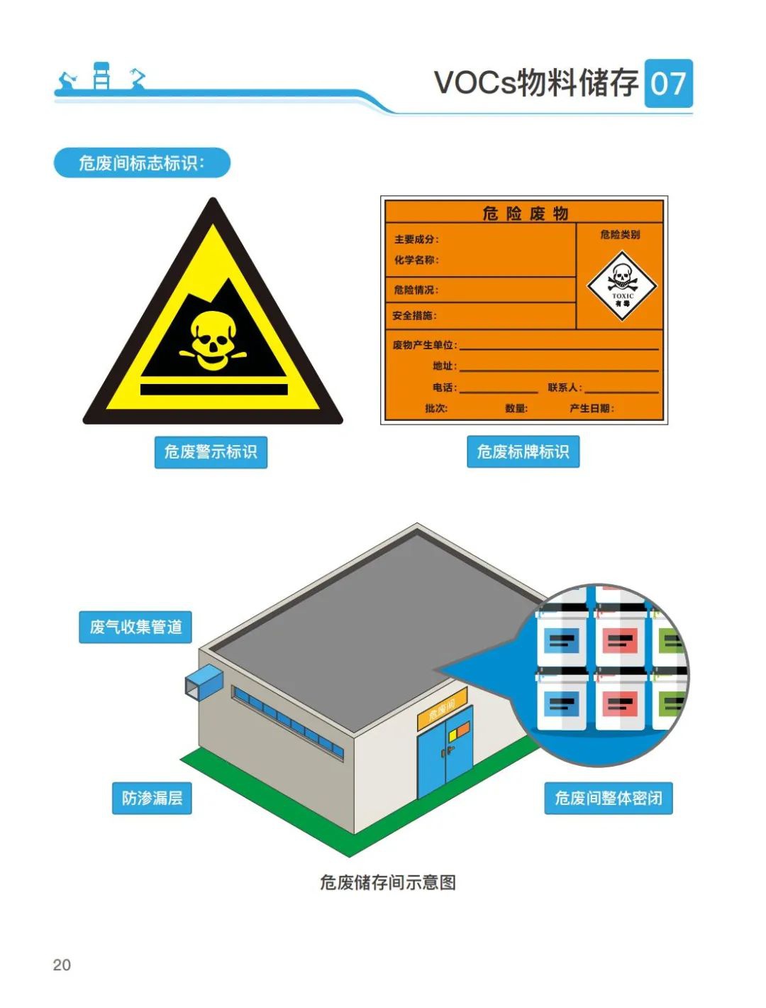 RTO,RCO,RTO焚烧炉,蓄热式焚烧炉