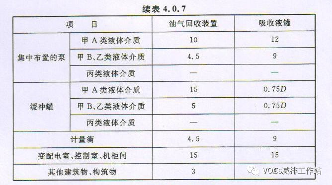 RTO,RCO,RTO焚烧炉,蓄热式焚烧炉