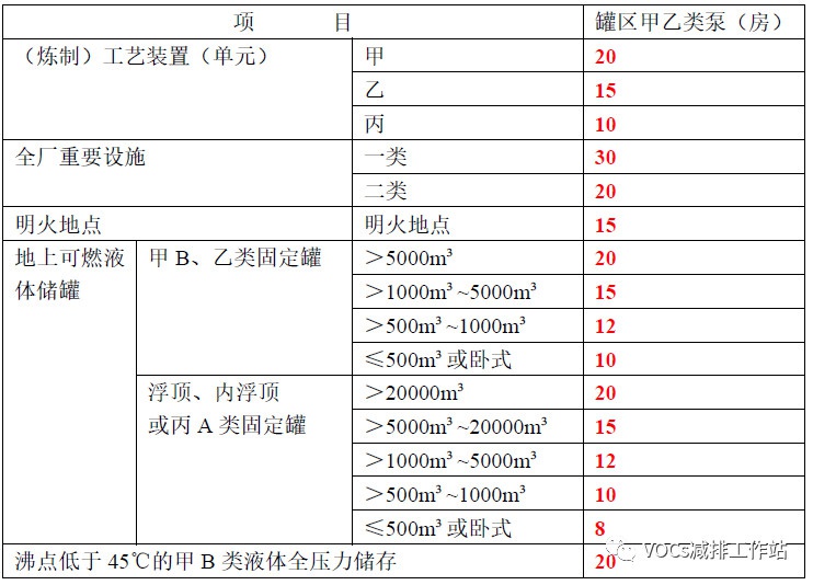 RTO,RCO,RTO焚烧炉,蓄热式焚烧炉