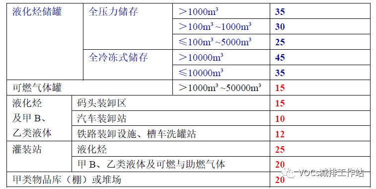 RTO,RCO,RTO焚烧炉,蓄热式焚烧炉