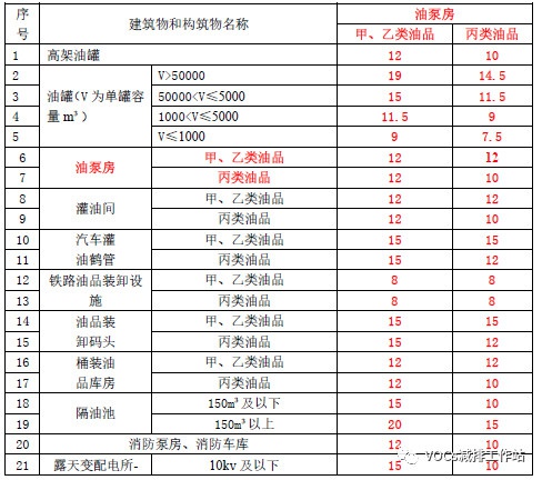 RTO,RCO,RTO焚烧炉,蓄热式焚烧炉