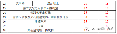 RTO,RCO,RTO焚烧炉,蓄热式焚烧炉