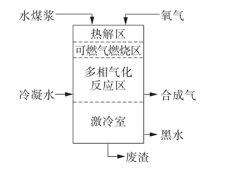 RTO,RCO,RTO焚烧炉,蓄热式焚烧炉