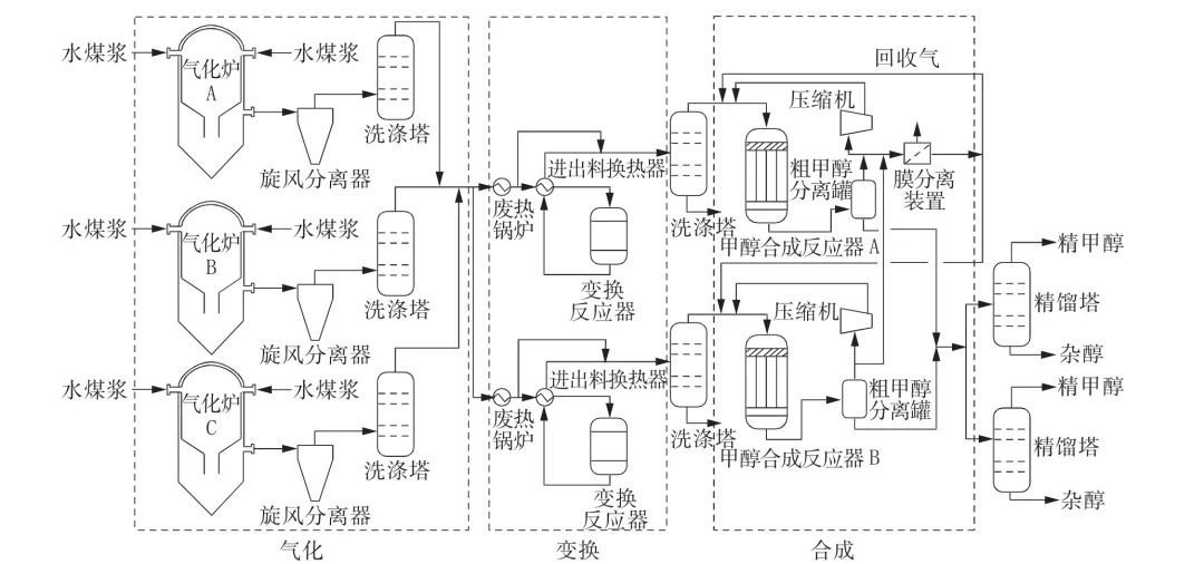 RTO,RCO,RTO焚烧炉,蓄热式焚烧炉