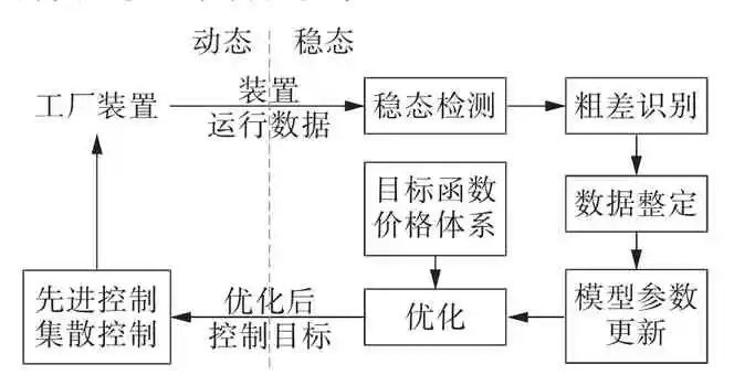 RTO,RCO,RTO焚烧炉,蓄热式焚烧炉