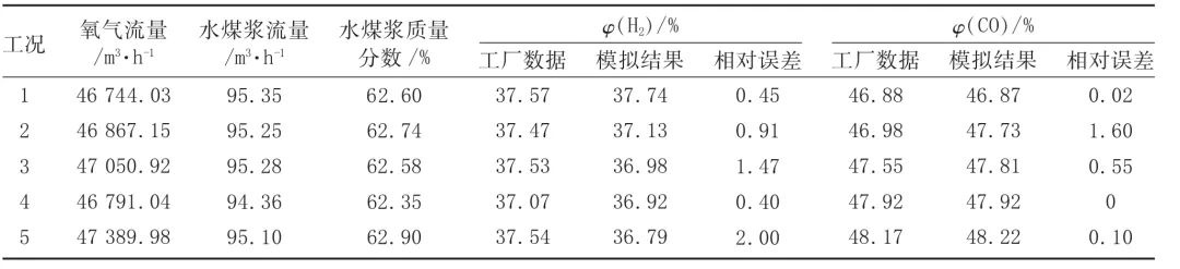 RTO,RCO,RTO焚烧炉,蓄热式焚烧炉