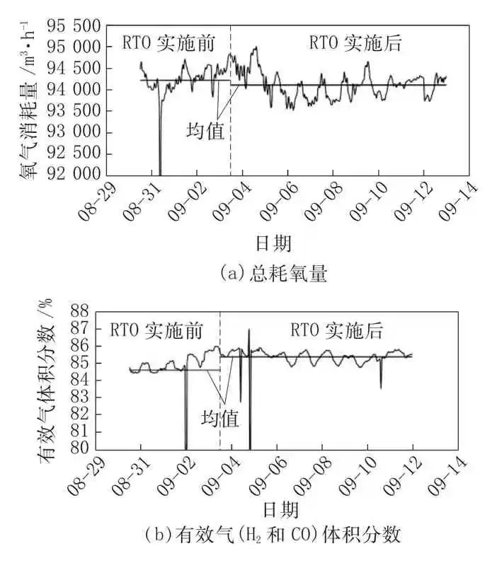 RTO,RCO,RTO焚烧炉,蓄热式焚烧炉