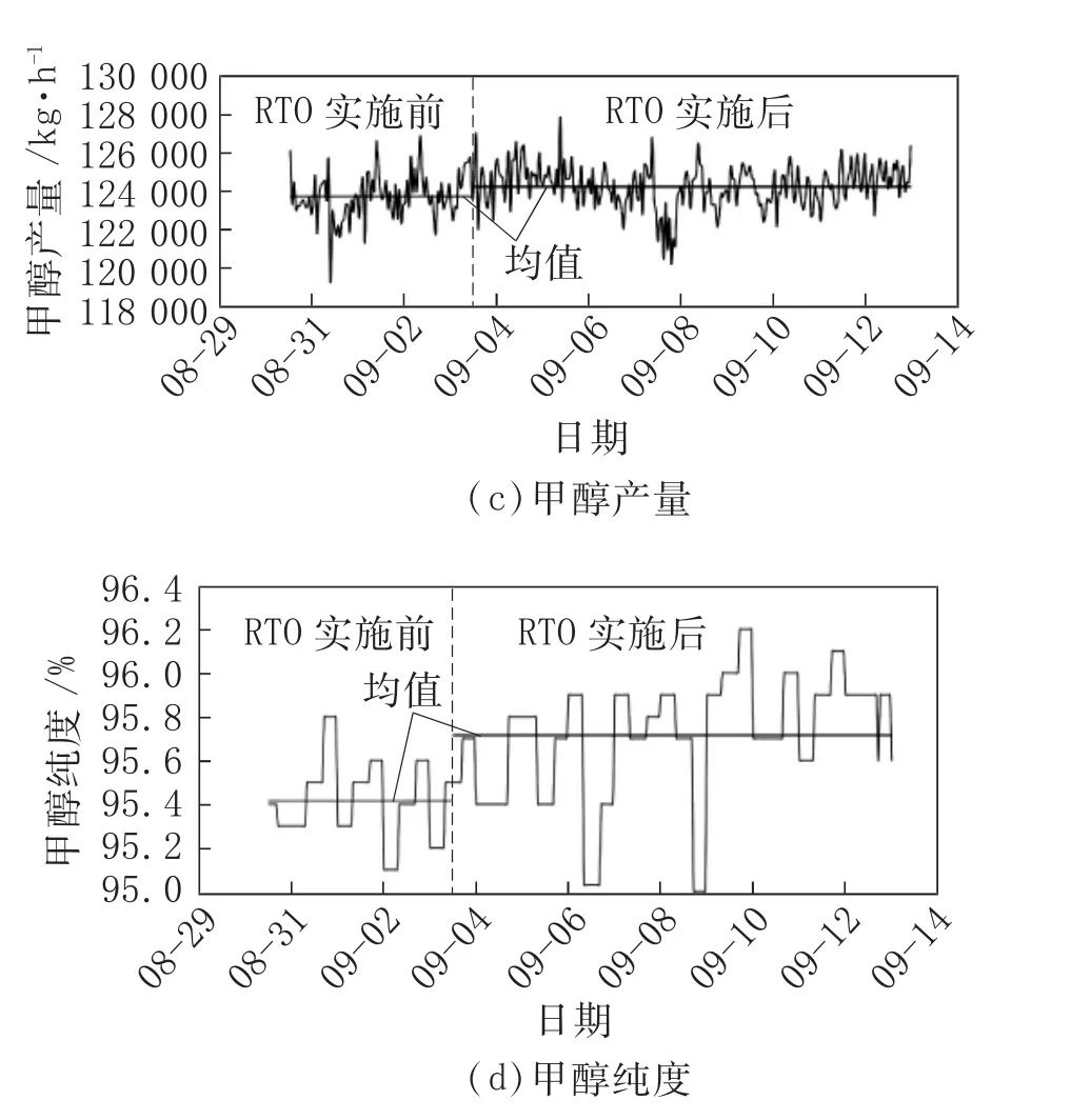 RTO,RCO,RTO焚烧炉,蓄热式焚烧炉