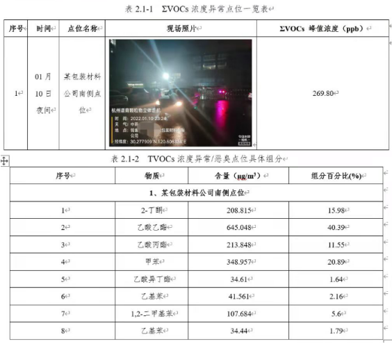 RTO,RCO,RTO焚烧炉,蓄热式焚烧炉