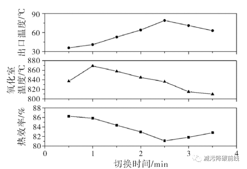 RTO,RCO,RTO焚烧炉,蓄热式焚烧炉