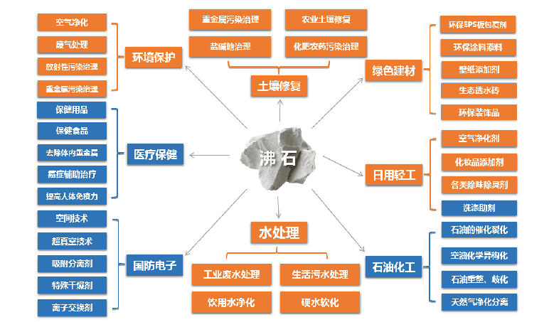 RTO,RCO,RTO焚烧炉,蓄热式焚烧炉