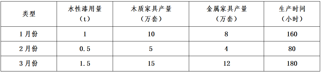 RTO,RCO,RTO焚烧炉,蓄热式焚烧炉