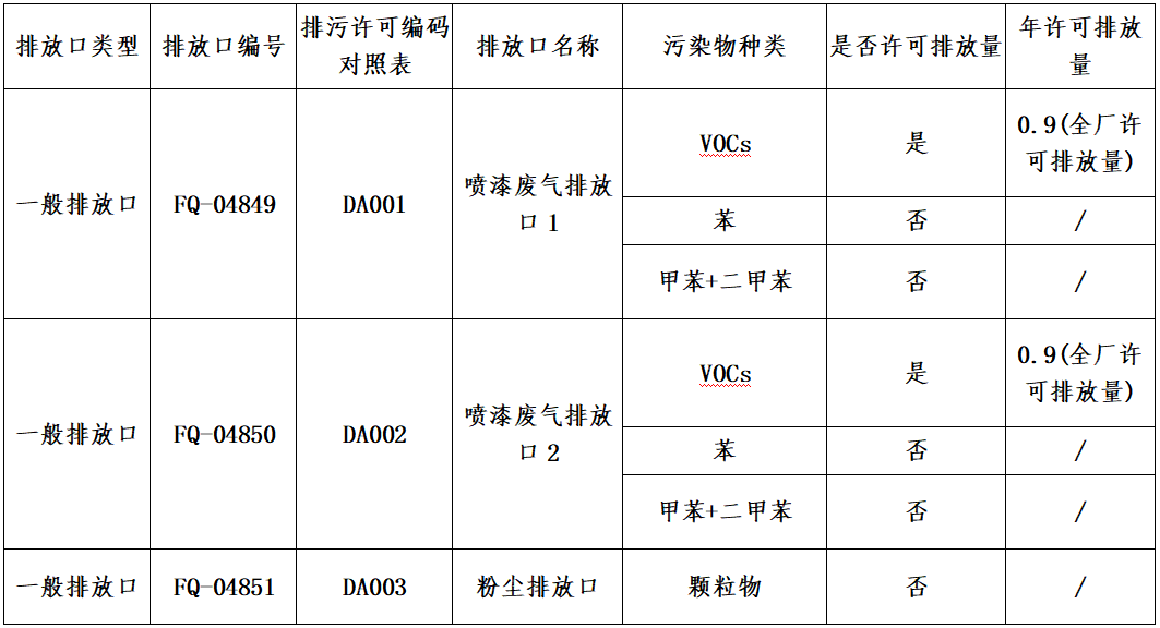 RTO,RCO,RTO焚烧炉,蓄热式焚烧炉