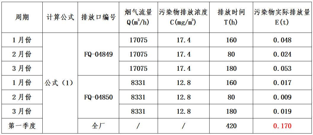 RTO,RCO,RTO焚烧炉,蓄热式焚烧炉