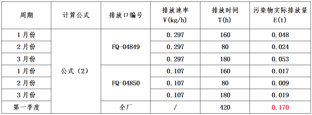 RTO,RCO,RTO焚烧炉,蓄热式焚烧炉