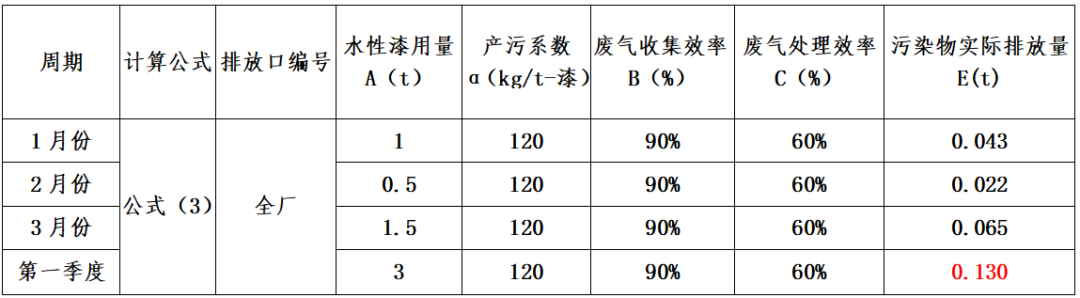 RTO,RCO,RTO焚烧炉,蓄热式焚烧炉