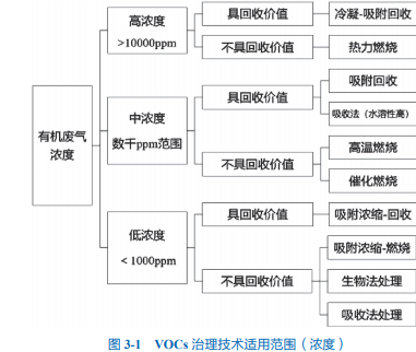 RTO,RCO,RTO焚烧炉,蓄热式焚烧炉