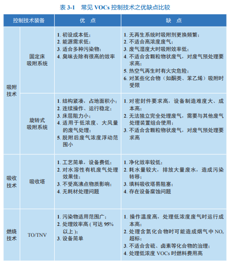 RTO,RCO,RTO焚烧炉,蓄热式焚烧炉