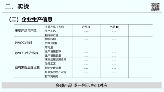 RTO,RCO,RTO焚烧炉,蓄热式焚烧炉