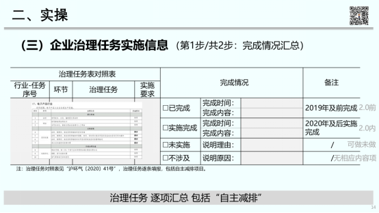 RTO,RCO,RTO焚烧炉,蓄热式焚烧炉