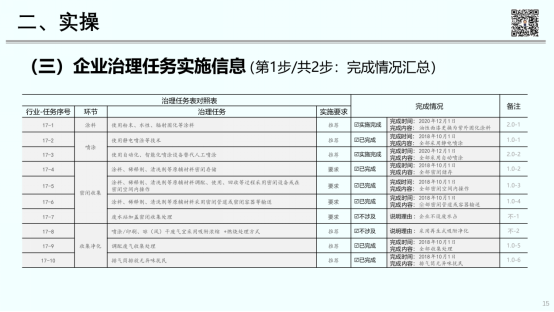 RTO,RCO,RTO焚烧炉,蓄热式焚烧炉