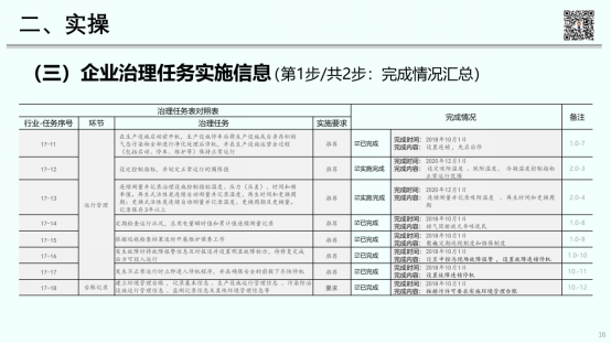 RTO,RCO,RTO焚烧炉,蓄热式焚烧炉