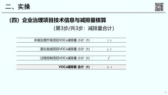 RTO,RCO,RTO焚烧炉,蓄热式焚烧炉