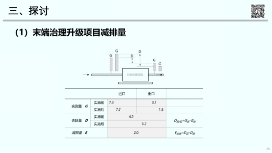 RTO,RCO,RTO焚烧炉,蓄热式焚烧炉