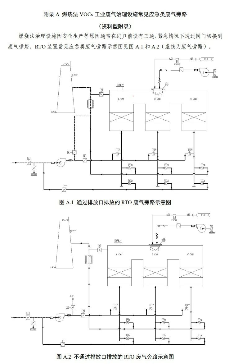 RTO,RCO,RTO焚烧炉,蓄热式焚烧炉