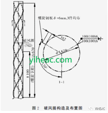 RTO,RCO,RTO焚烧炉,蓄热式焚烧炉