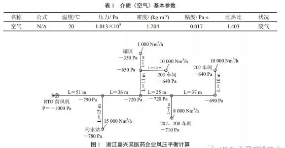 RTO,RCO,RTO焚烧炉,蓄热式焚烧炉