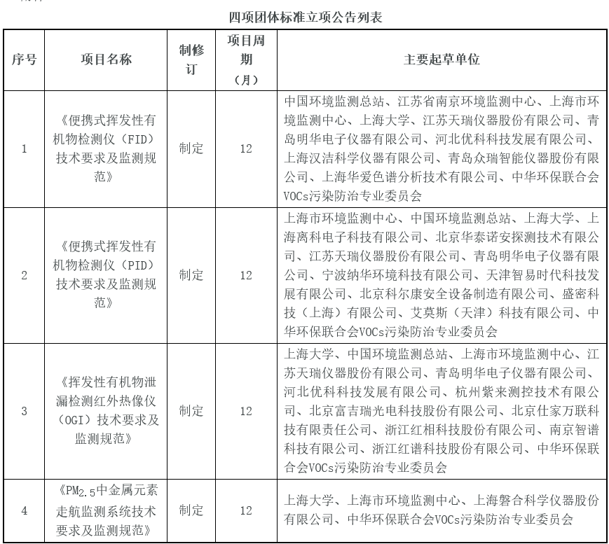 RTO,RCO,RTO焚烧炉,蓄热式焚烧炉