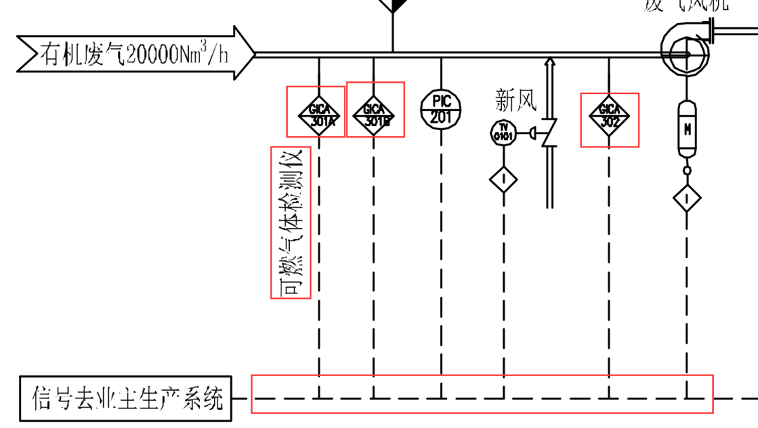 RTO,RCO,RTO焚烧炉,蓄热式焚烧炉