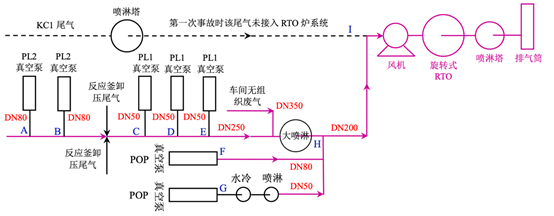 RTO,RCO,RTO焚烧炉,蓄热式焚烧炉