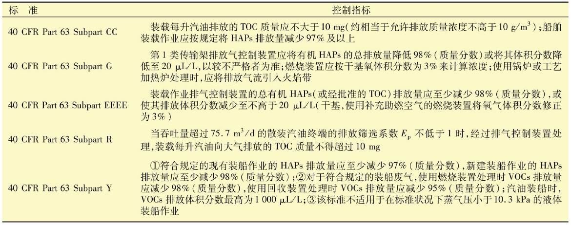 RTO,RCO,RTO焚烧炉,蓄热式焚烧炉