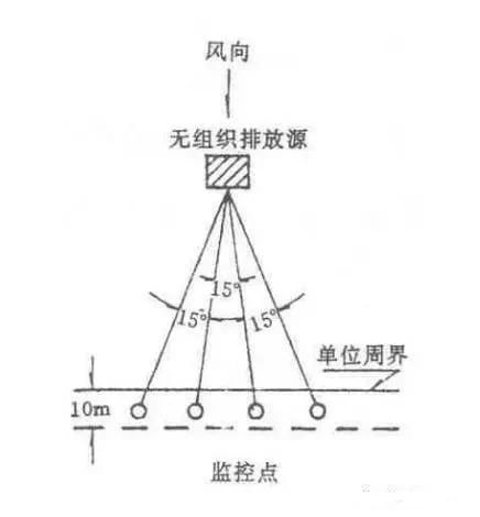 RTO,RCO,RTO焚烧炉,蓄热式焚烧炉