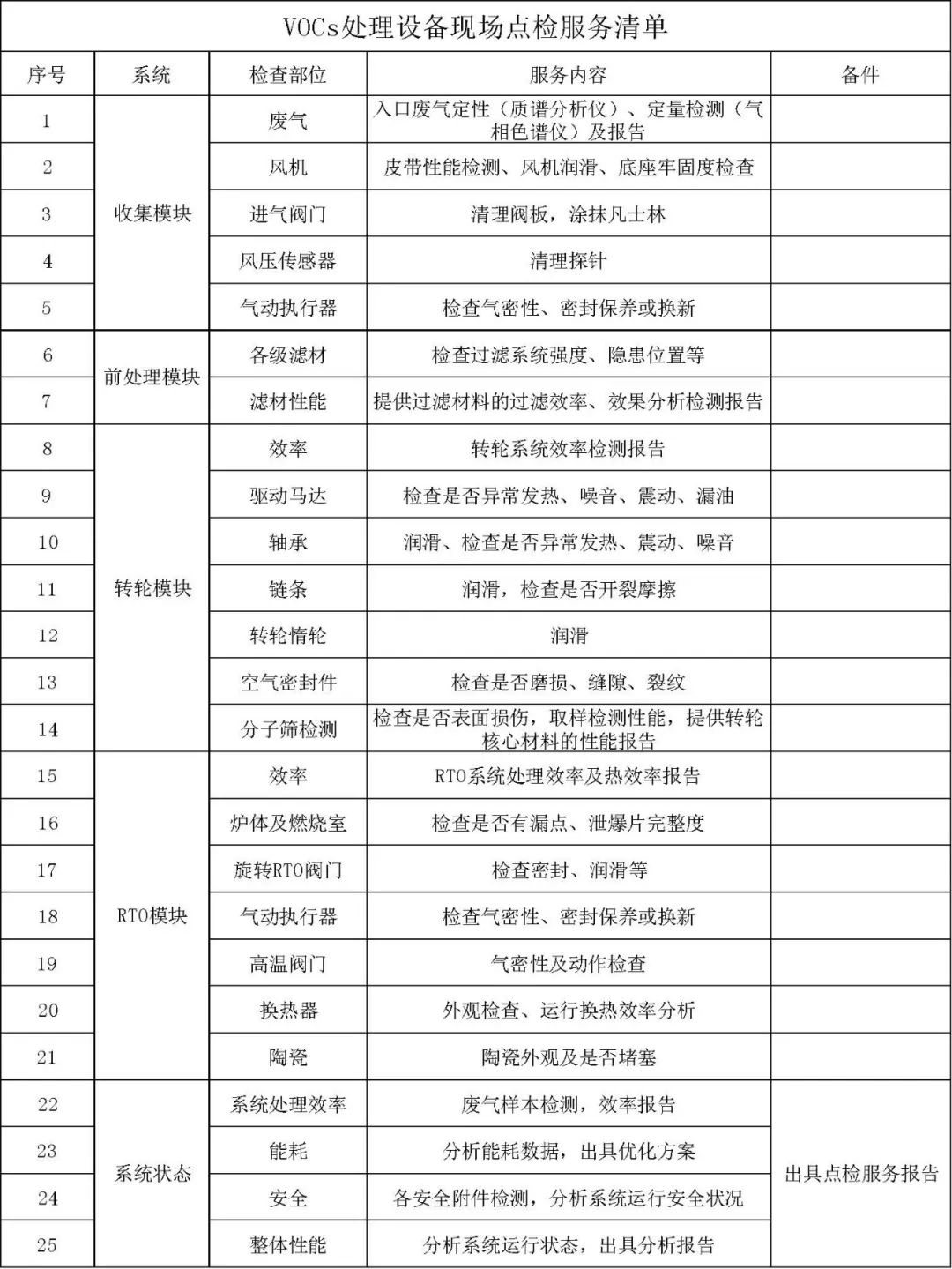 RTO,RCO,RTO焚烧炉,蓄热式焚烧炉