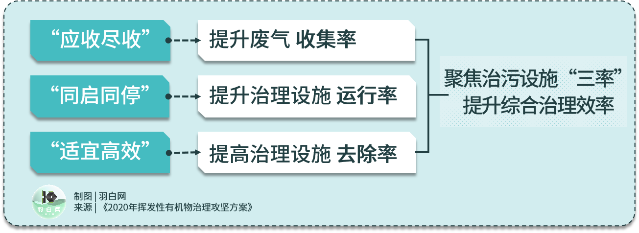 RTO,RCO,RTO焚烧炉,蓄热式焚烧炉