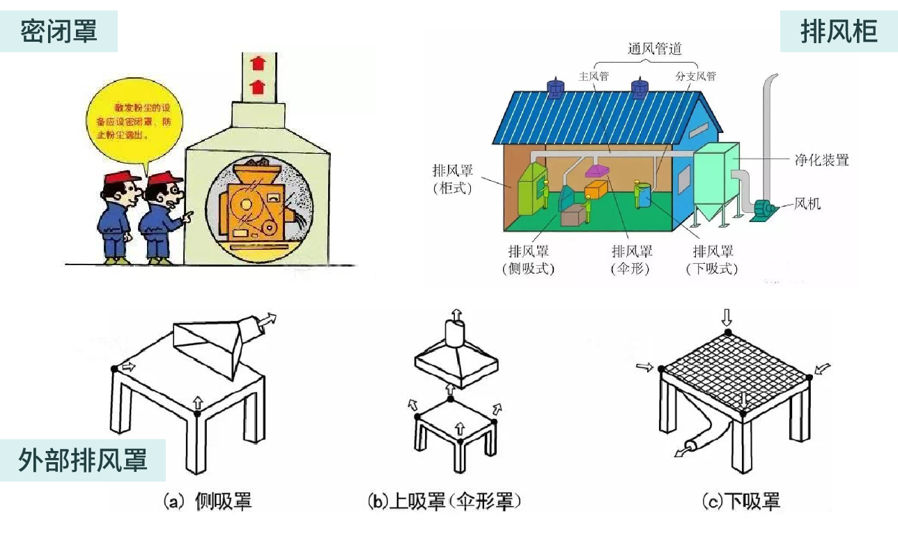 RTO,RCO,RTO焚烧炉,蓄热式焚烧炉