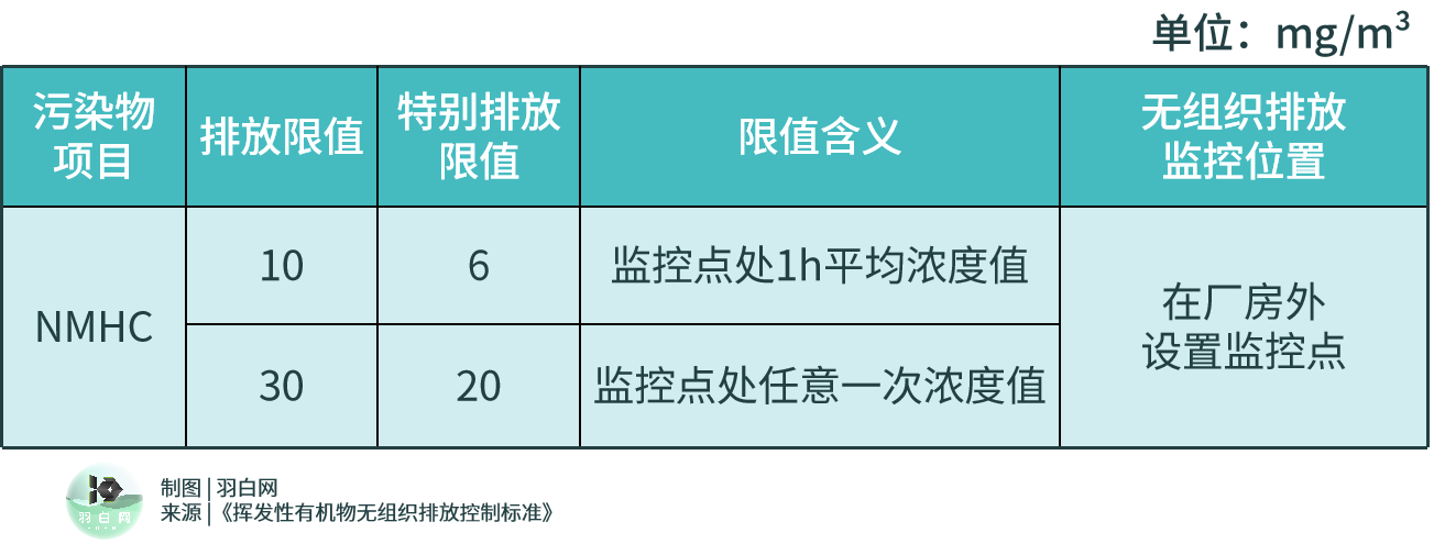 RTO,RCO,RTO焚烧炉,蓄热式焚烧炉