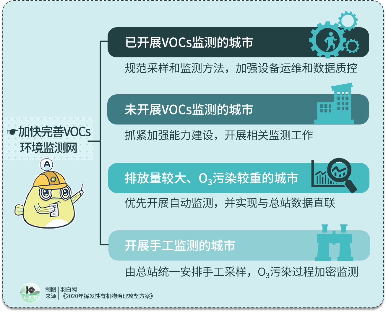 RTO,RCO,RTO焚烧炉,蓄热式焚烧炉