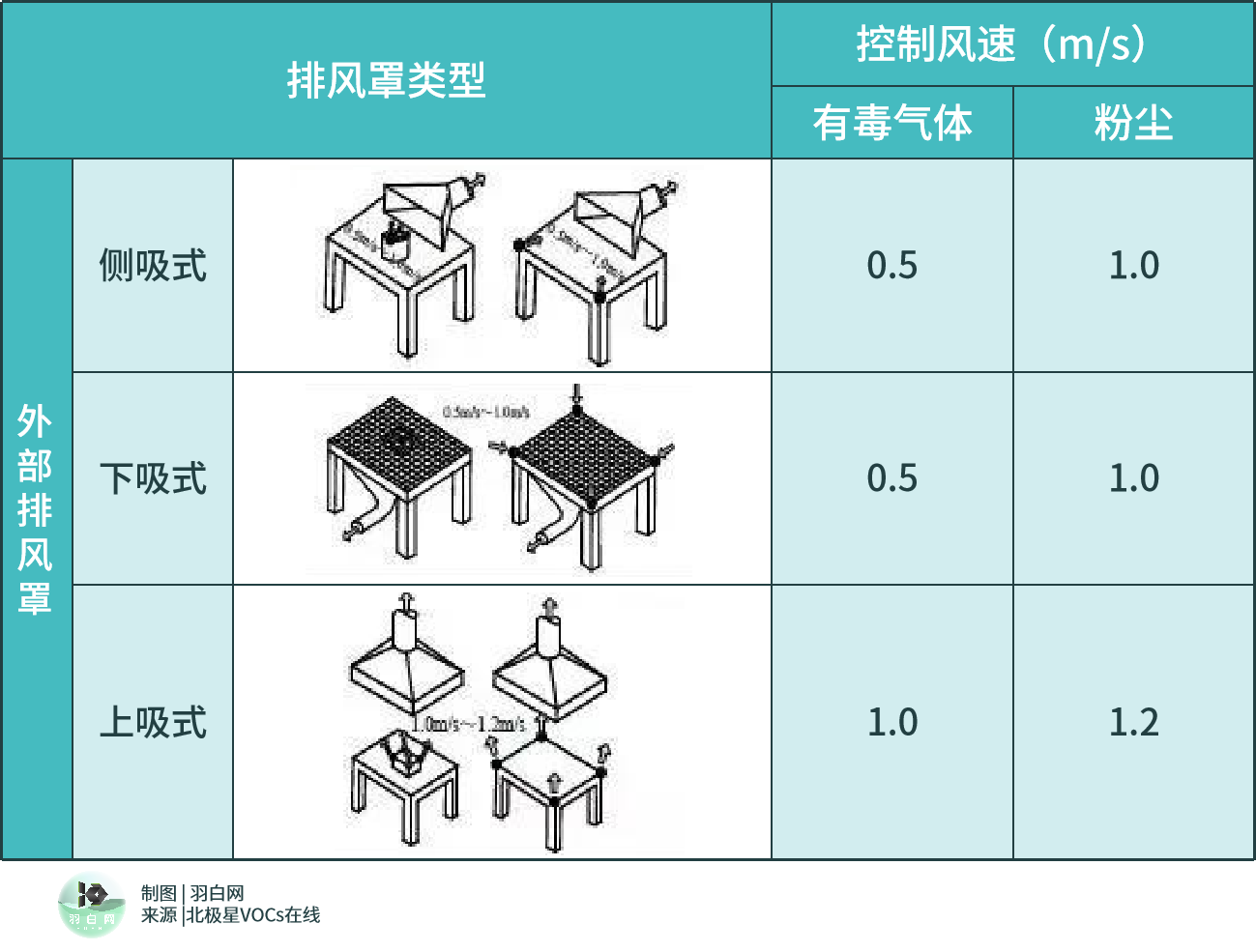 RTO,RCO,RTO焚烧炉,蓄热式焚烧炉