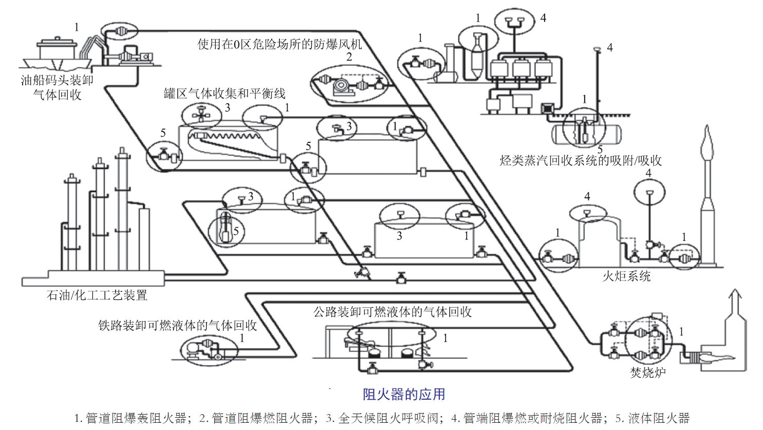 RTO,RCO,RTO焚烧炉,蓄热式焚烧炉