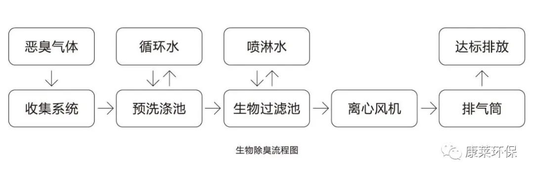 RTO,RCO,RTO焚烧炉,蓄热式焚烧炉