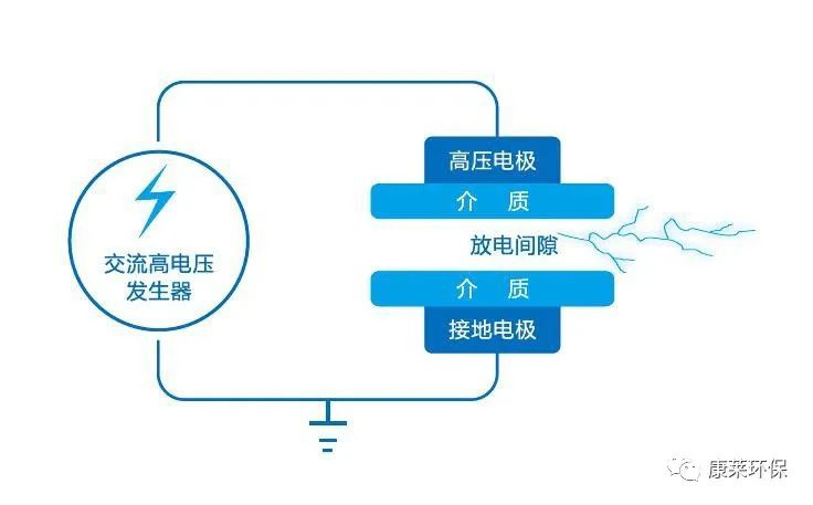 RTO,RCO,RTO焚烧炉,蓄热式焚烧炉